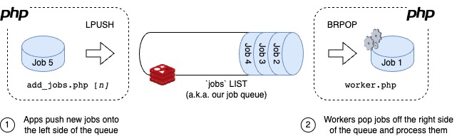 Job Queue Diagram