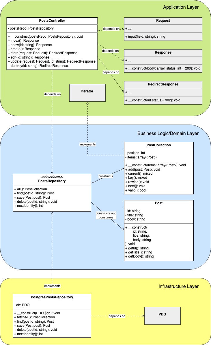 UML diagram for repository we'll be implementing